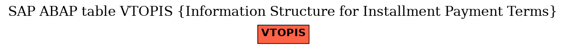 E-R Diagram for table VTOPIS (Information Structure for Installment Payment Terms)