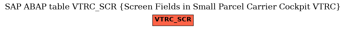 E-R Diagram for table VTRC_SCR (Screen Fields in Small Parcel Carrier Cockpit VTRC)