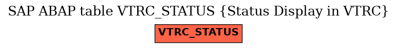 E-R Diagram for table VTRC_STATUS (Status Display in VTRC)
