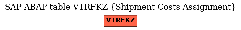 E-R Diagram for table VTRFKZ (Shipment Costs Assignment)