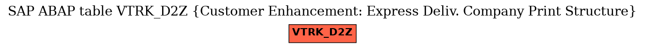 E-R Diagram for table VTRK_D2Z (Customer Enhancement: Express Deliv. Company Print Structure)