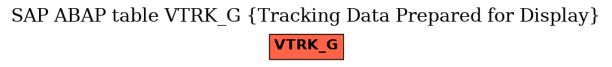 E-R Diagram for table VTRK_G (Tracking Data Prepared for Display)