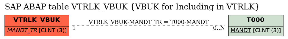 E-R Diagram for table VTRLK_VBUK (VBUK for Including in VTRLK)