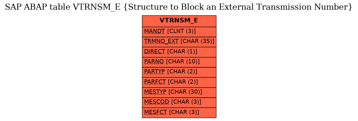 E-R Diagram for table VTRNSM_E (Structure to Block an External Transmission Number)