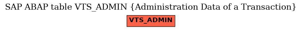 E-R Diagram for table VTS_ADMIN (Administration Data of a Transaction)