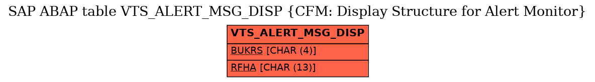 E-R Diagram for table VTS_ALERT_MSG_DISP (CFM: Display Structure for Alert Monitor)