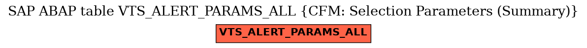 E-R Diagram for table VTS_ALERT_PARAMS_ALL (CFM: Selection Parameters (Summary))