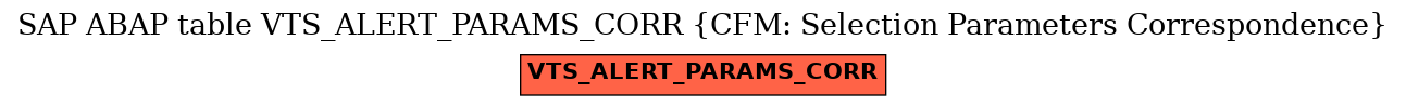 E-R Diagram for table VTS_ALERT_PARAMS_CORR (CFM: Selection Parameters Correspondence)