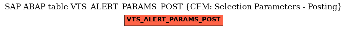 E-R Diagram for table VTS_ALERT_PARAMS_POST (CFM: Selection Parameters - Posting)