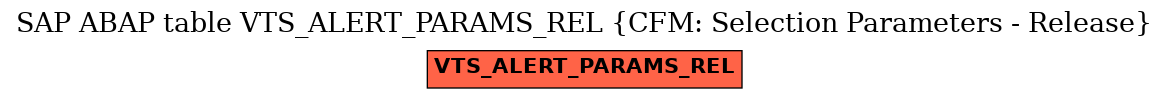 E-R Diagram for table VTS_ALERT_PARAMS_REL (CFM: Selection Parameters - Release)