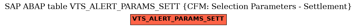 E-R Diagram for table VTS_ALERT_PARAMS_SETT (CFM: Selection Parameters - Settlement)