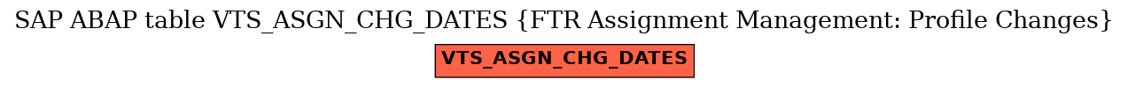 E-R Diagram for table VTS_ASGN_CHG_DATES (FTR Assignment Management: Profile Changes)