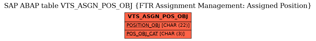 E-R Diagram for table VTS_ASGN_POS_OBJ (FTR Assignment Management: Assigned Position)