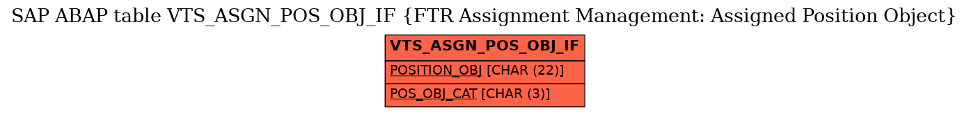 E-R Diagram for table VTS_ASGN_POS_OBJ_IF (FTR Assignment Management: Assigned Position Object)