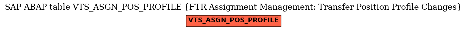 E-R Diagram for table VTS_ASGN_POS_PROFILE (FTR Assignment Management: Transfer Position Profile Changes)