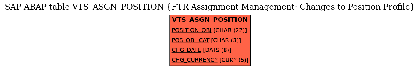 E-R Diagram for table VTS_ASGN_POSITION (FTR Assignment Management: Changes to Position Profile)