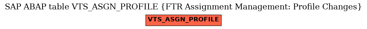 E-R Diagram for table VTS_ASGN_PROFILE (FTR Assignment Management: Profile Changes)