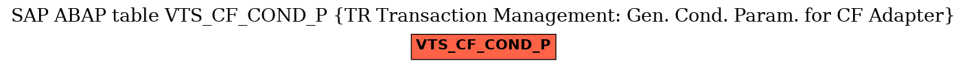 E-R Diagram for table VTS_CF_COND_P (TR Transaction Management: Gen. Cond. Param. for CF Adapter)