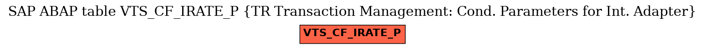 E-R Diagram for table VTS_CF_IRATE_P (TR Transaction Management: Cond. Parameters for Int. Adapter)