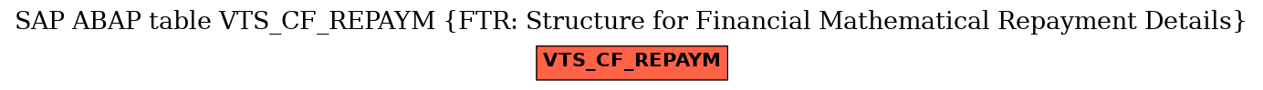 E-R Diagram for table VTS_CF_REPAYM (FTR: Structure for Financial Mathematical Repayment Details)