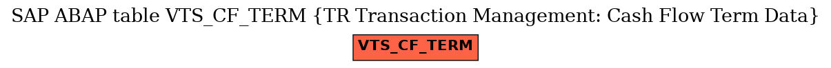 E-R Diagram for table VTS_CF_TERM (TR Transaction Management: Cash Flow Term Data)