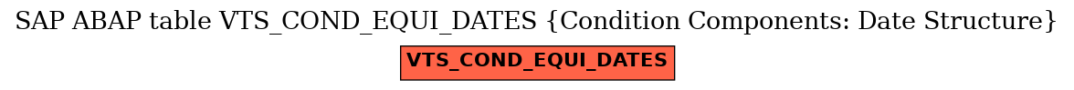 E-R Diagram for table VTS_COND_EQUI_DATES (Condition Components: Date Structure)