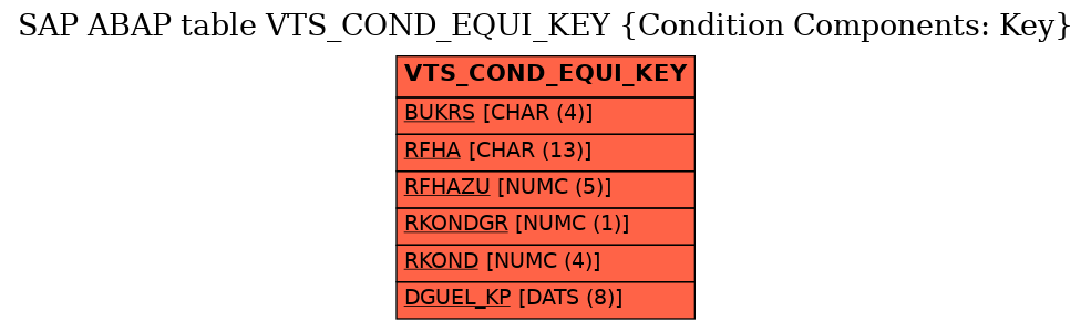 E-R Diagram for table VTS_COND_EQUI_KEY (Condition Components: Key)