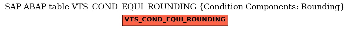 E-R Diagram for table VTS_COND_EQUI_ROUNDING (Condition Components: Rounding)