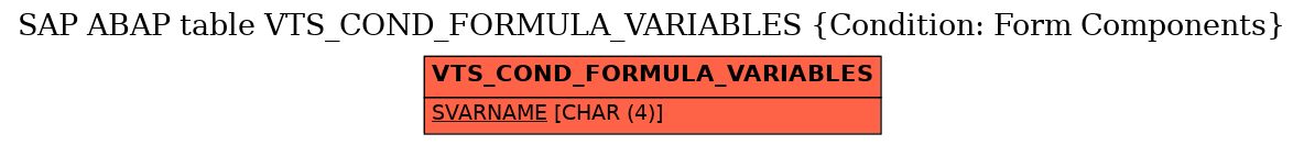 E-R Diagram for table VTS_COND_FORMULA_VARIABLES (Condition: Form Components)