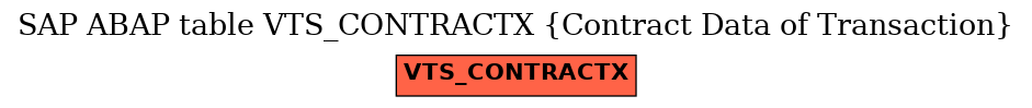 E-R Diagram for table VTS_CONTRACTX (Contract Data of Transaction)