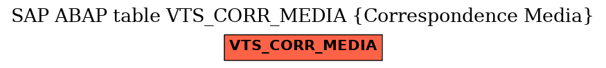 E-R Diagram for table VTS_CORR_MEDIA (Correspondence Media)