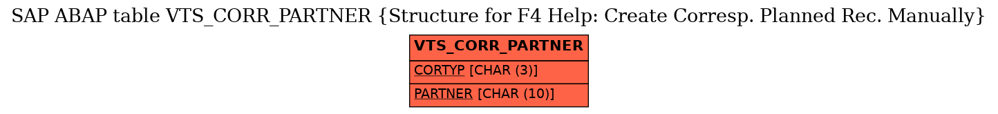 E-R Diagram for table VTS_CORR_PARTNER (Structure for F4 Help: Create Corresp. Planned Rec. Manually)