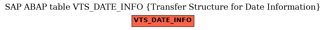 E-R Diagram for table VTS_DATE_INFO (Transfer Structure for Date Information)
