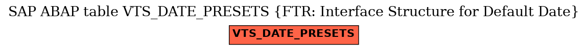 E-R Diagram for table VTS_DATE_PRESETS (FTR: Interface Structure for Default Date)