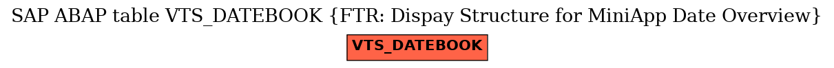 E-R Diagram for table VTS_DATEBOOK (FTR: Dispay Structure for MiniApp Date Overview)