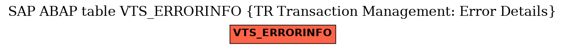 E-R Diagram for table VTS_ERRORINFO (TR Transaction Management: Error Details)