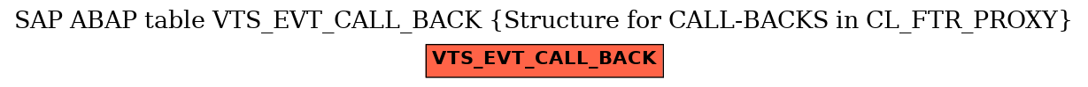 E-R Diagram for table VTS_EVT_CALL_BACK (Structure for CALL-BACKS in CL_FTR_PROXY)