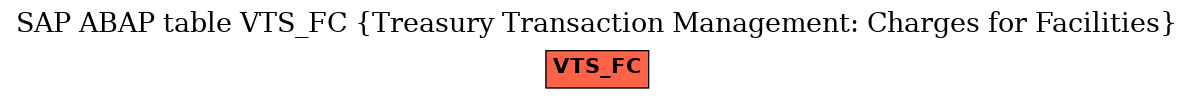 E-R Diagram for table VTS_FC (Treasury Transaction Management: Charges for Facilities)