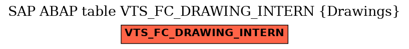 E-R Diagram for table VTS_FC_DRAWING_INTERN (Drawings)