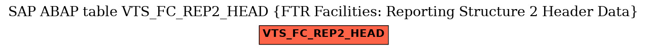 E-R Diagram for table VTS_FC_REP2_HEAD (FTR Facilities: Reporting Structure 2 Header Data)