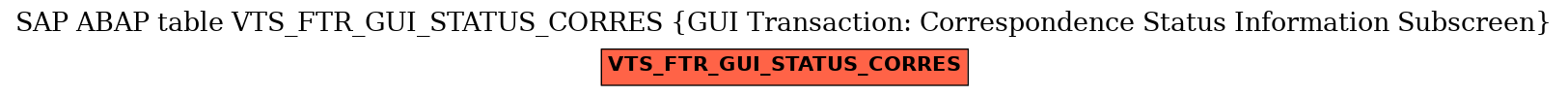 E-R Diagram for table VTS_FTR_GUI_STATUS_CORRES (GUI Transaction: Correspondence Status Information Subscreen)