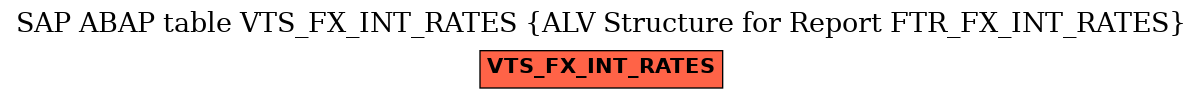 E-R Diagram for table VTS_FX_INT_RATES (ALV Structure for Report FTR_FX_INT_RATES)