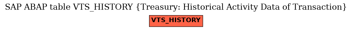 E-R Diagram for table VTS_HISTORY (Treasury: Historical Activity Data of Transaction)