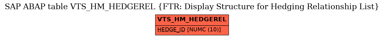 E-R Diagram for table VTS_HM_HEDGEREL (FTR: Display Structure for Hedging Relationship List)