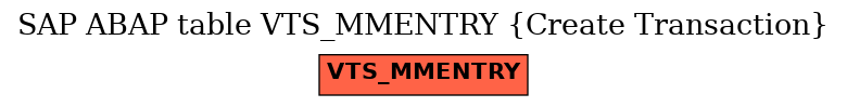 E-R Diagram for table VTS_MMENTRY (Create Transaction)