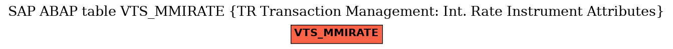 E-R Diagram for table VTS_MMIRATE (TR Transaction Management: Int. Rate Instrument Attributes)