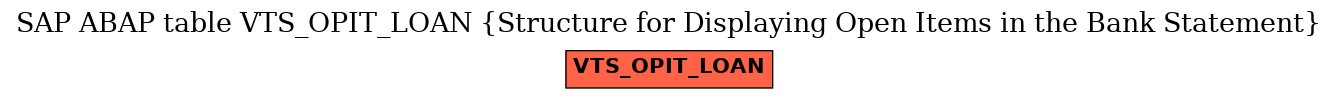 E-R Diagram for table VTS_OPIT_LOAN (Structure for Displaying Open Items in the Bank Statement)