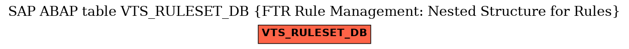 E-R Diagram for table VTS_RULESET_DB (FTR Rule Management: Nested Structure for Rules)