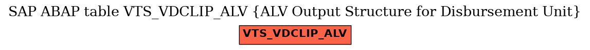 E-R Diagram for table VTS_VDCLIP_ALV (ALV Output Structure for Disbursement Unit)