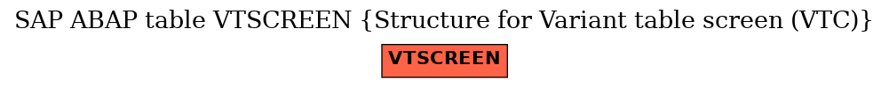 E-R Diagram for table VTSCREEN (Structure for Variant table screen (VTC))